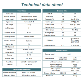 Silnik elektryczny jednofazowy 1,5kW 2800 obr/min. 90 B5
